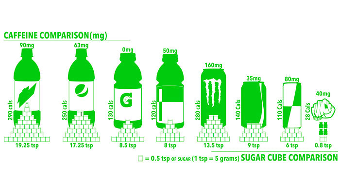Sugar Tax