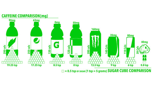 Sugar Tax